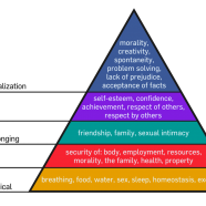 Life Insurance in Singapore and The Hierarchy of Financial Planning